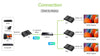 Extender in Fibra Ottica HDMI 40Km Full HD 1080p@60Hz