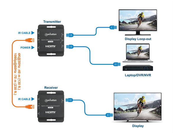Kit Extender HDMI Over Ethernet 4K@30Hz