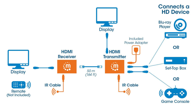 Kit Extender HDMI over Ethernet
