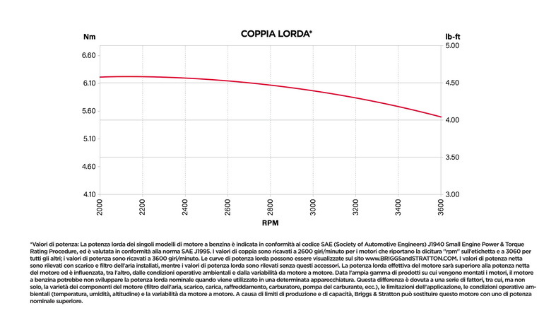 Rasaerba a trazione Ama NRT 461B da 125cc funzioni 4in1
