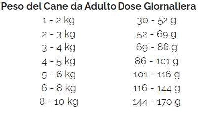 Nature's Protection White Dog grain-free Adult Small breed Aringa 1.5 kg