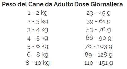 Nature's Protection White Dog Adult Small e Mini breeds Agnello 1.5 kg