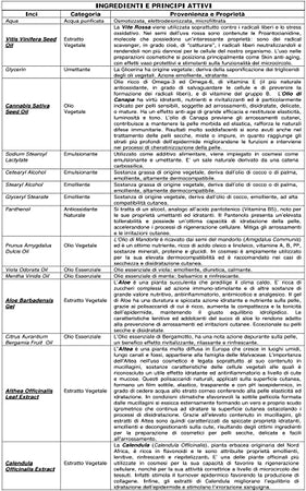 Latte Detergente - canapa ed uva rossa