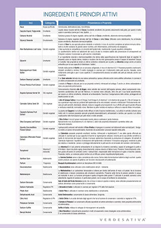 Crema corpo rigenerante per pelle secca - disidratata, sensibile ed esigente. Ideale come doposole - Bio e Vegan - Cruelty Free - Nickel tested - 200 ml - Verdesativa