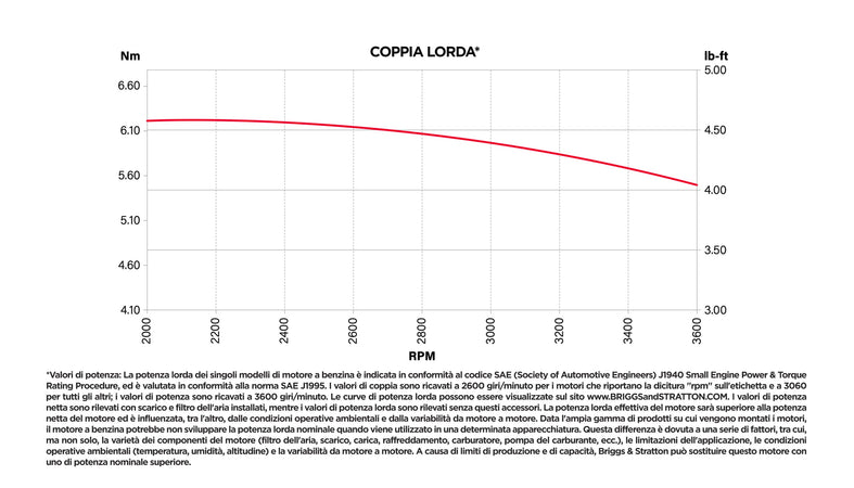 Rasaerba a trazione Ama TRX 461B da 125cc funzioni 4in1