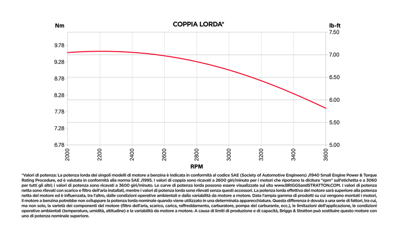 Rasaerba a trazione Ama TRX 531B da 161cc funzioni 4in1