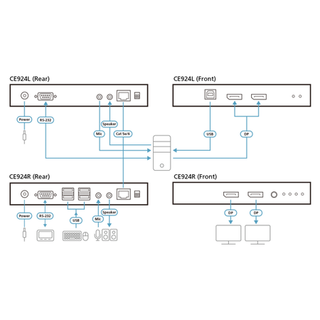 USB DisplayPort Dual View
