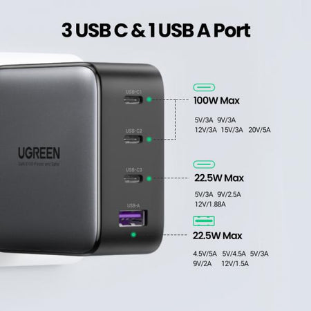 UGREEN Caricatore USB 100W GaN Nexode- 3x Type-C- 1xUSB3 Black