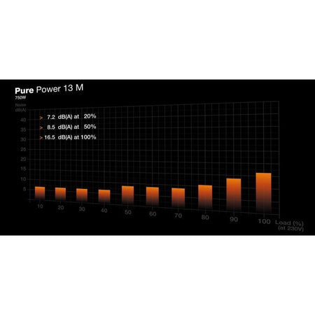Alimentatore per PC - BE QUIET! - Pure Power 13 M - 750 W - BP026EU - Silenzioso ed efficiente