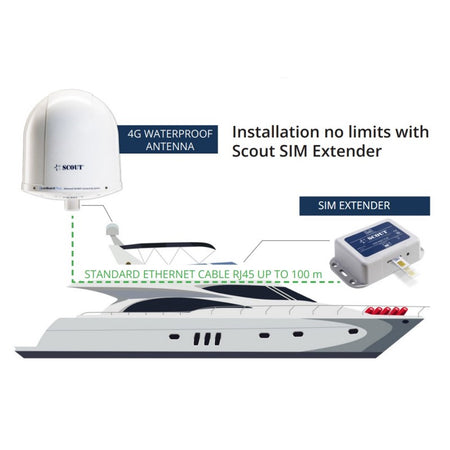 Antenna Wi-Fi 4G Compact Nera