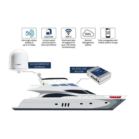 Antenna Wi-Fi 5G Plus Nera