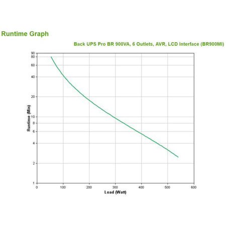 APC - APC Back-UPS Pro BR900MI - UPS - 900VA