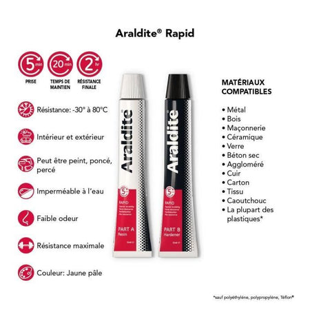 Pegamento - ARALDITE - TUBOS RPIDOS 2X15ML - Alto rendimiento - Fraguado rápido - Multimaterial