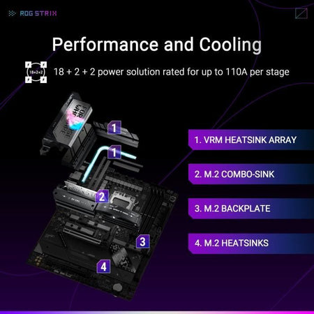 Scheda madre - ASUS - STRIX X870E-E GAMING WIFI