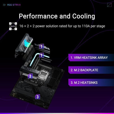 Scheda madre - ASUS - STRIX X870-F GAMING WIFI