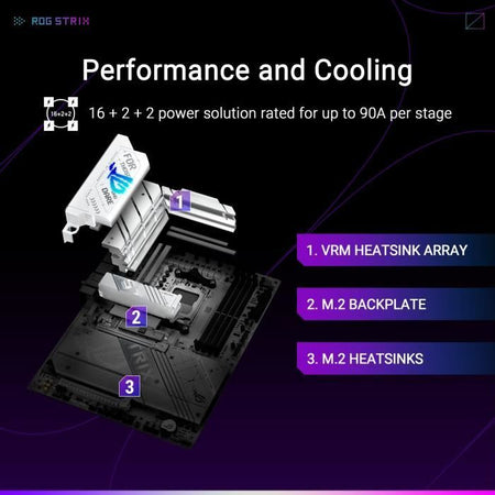 Scheda madre - ASUS - STRIX X870-A GAMING WIFI