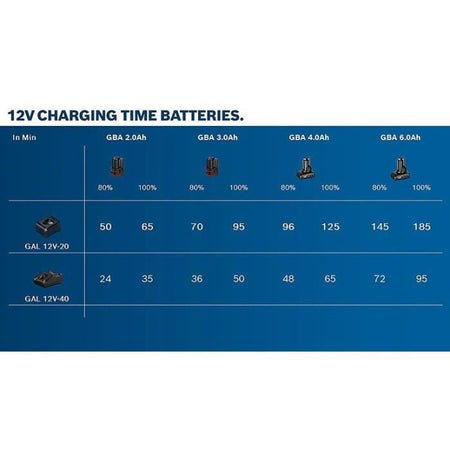 Batteria GBA 12V 3AH Bosch Professional 1600A00X79