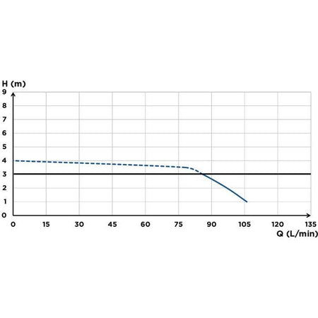 Vaso WC con macinacaffè integrato SANICOMPACT 43 ECO+ - SFA - C43STD