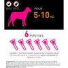 FRONTLINE TRI-ACT 5-10kg - 6 pipette