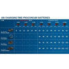 Set batteria Bosch Professional ProCORE 18V 4.0Ah + caricabatterie GAL 18V-40 - 1600A01U7U