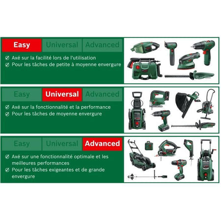 Rifilatrice Bosch EasyGrassCut 23