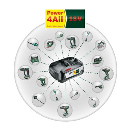 Litio 18V 2.5 Ah batteria