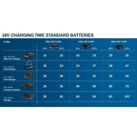 Batteria professionale GBA 12V 1x2.0Ah Bosch - 1600Z0002X