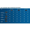 Bosch Professional - Batteria set di avviamento 2x5.0ah