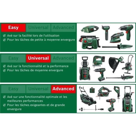 Easyprune - Bosch Wireless Puning