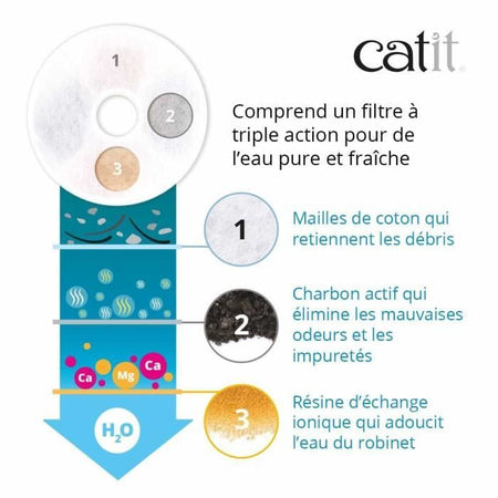 Filtro - Catit - Tripla Azione - Confezione da 12 - Acqua pulita - Prevenzione delle malattie urinarie