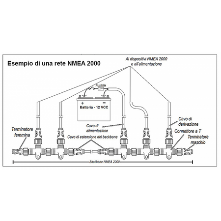 Cavo Nmea Per Installazione