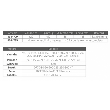 Cilindro Uc128-Obf/2