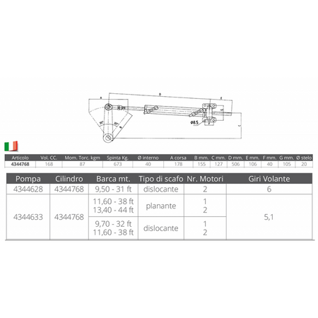 Cilindro Uc168-I