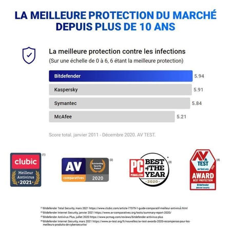 Bitdefender - Software Total Security 2021 - 5 dispositivi - 1 anno