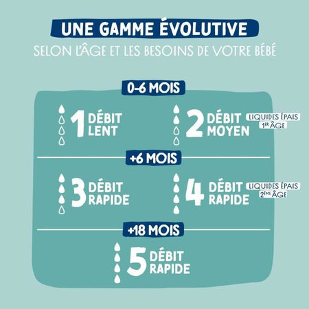 Confezione da 3 biberon - DODIE - EB19 - 270 ml - Tettarella piatta - Verde