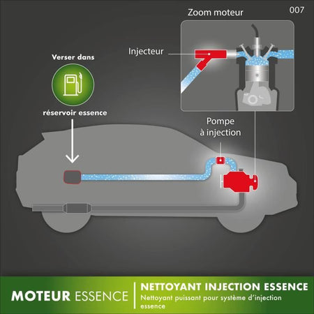 Detergente per iniezione di benzina FACOM - Formula curativa - 300 ml