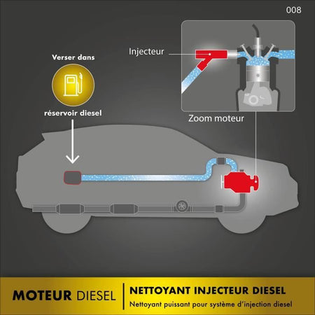 Detergente per iniezione diesel FACOM - Formula curativa - 300 ml