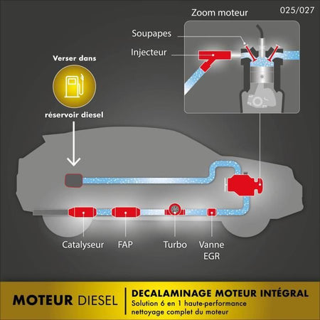 Detergente FACOM per motore diesel integrale - 250 ml