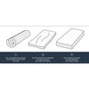 DEKO DREAM Materasso 90 x 190 - Schiuma - 14 cm - 5 zone - Fattoria - HAHTUVA