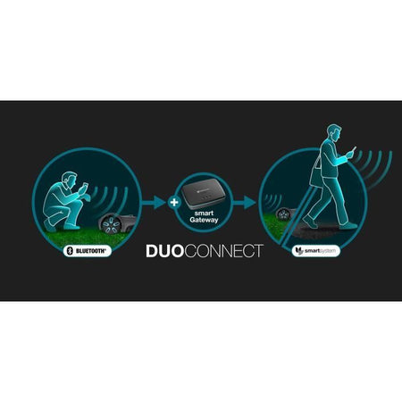 Robot cortacésped - GARDENA - Smart SILENO max 1200 - Superficie 1200 m - DuoConnect - Bluetooth - Corte de bordes