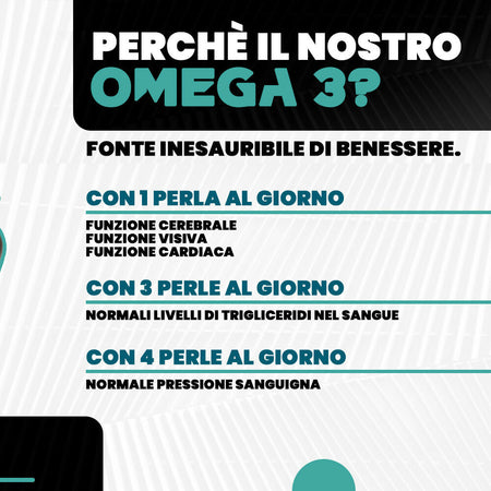 Integratore Di Omega 3 In Capsule Softgel 1420 Mg - Integratore Olio Di Pesce Per Colesterolo, Pressione Alta, Cuore E Memoria - 90 Capsule Softgel Ad Alto Dosaggio Epa 500 Mg Dha 250 Mg Capsule Softgel Certificato Pesca Sostenibile Fos