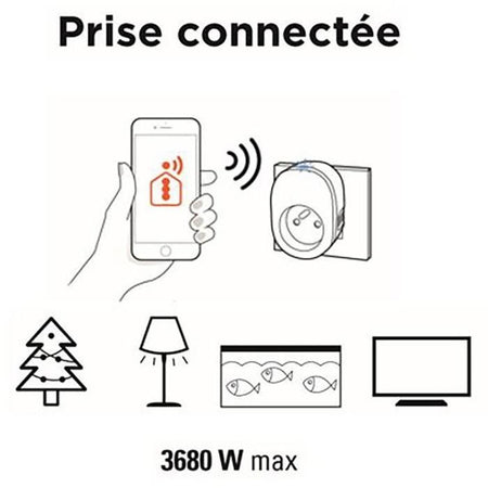 Presa connessa - SmartPlug - SCS SENTINEL