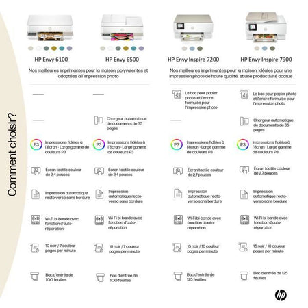 Stampante All-in-One a getto d'inchiostro a colori HP Envy 6110e - Copia Scan - 3 mesi di inchiostro istantaneo inclusi con HP+