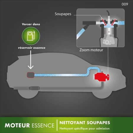 FACOM Detergente per motore a benzina - Valvole motore alte - 200 ml