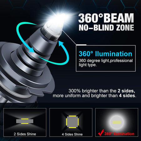 Lampade LED H7 Kit Canbus 120W QUARZO Luce 360° Lenticolare Auto Potenti Bianco Ghiaccio 6500K