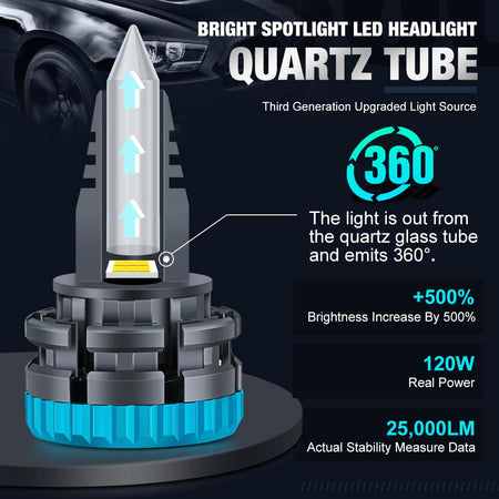 Lampade LED H7 Kit Canbus 120W QUARZO Luce 360° Lenticolare Auto Potenti Bianco Ghiaccio 6500K