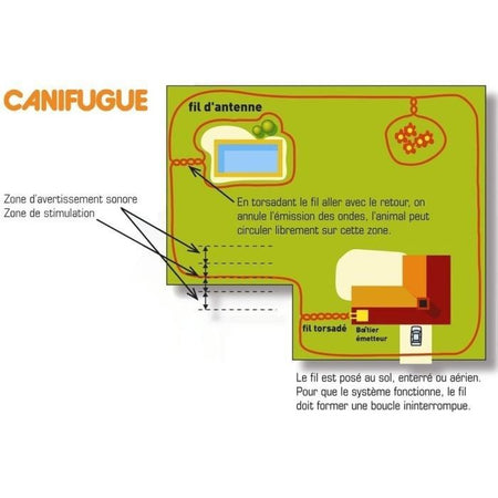 collare di chiusura e Anti-corteccia