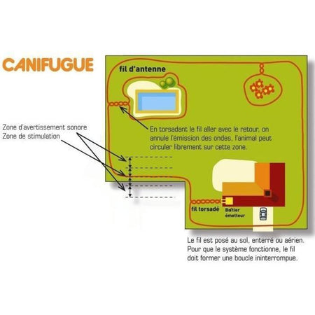 collare di chiusura e Anti-corteccia