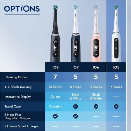 Oral-B iO 5 Confezione da 2, spazzolini elettrici bianchi e neri, 2 testine