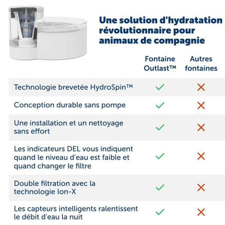 Fontana d'acqua - PETSAFE - OUTLAST - 1,8 L - Bianca